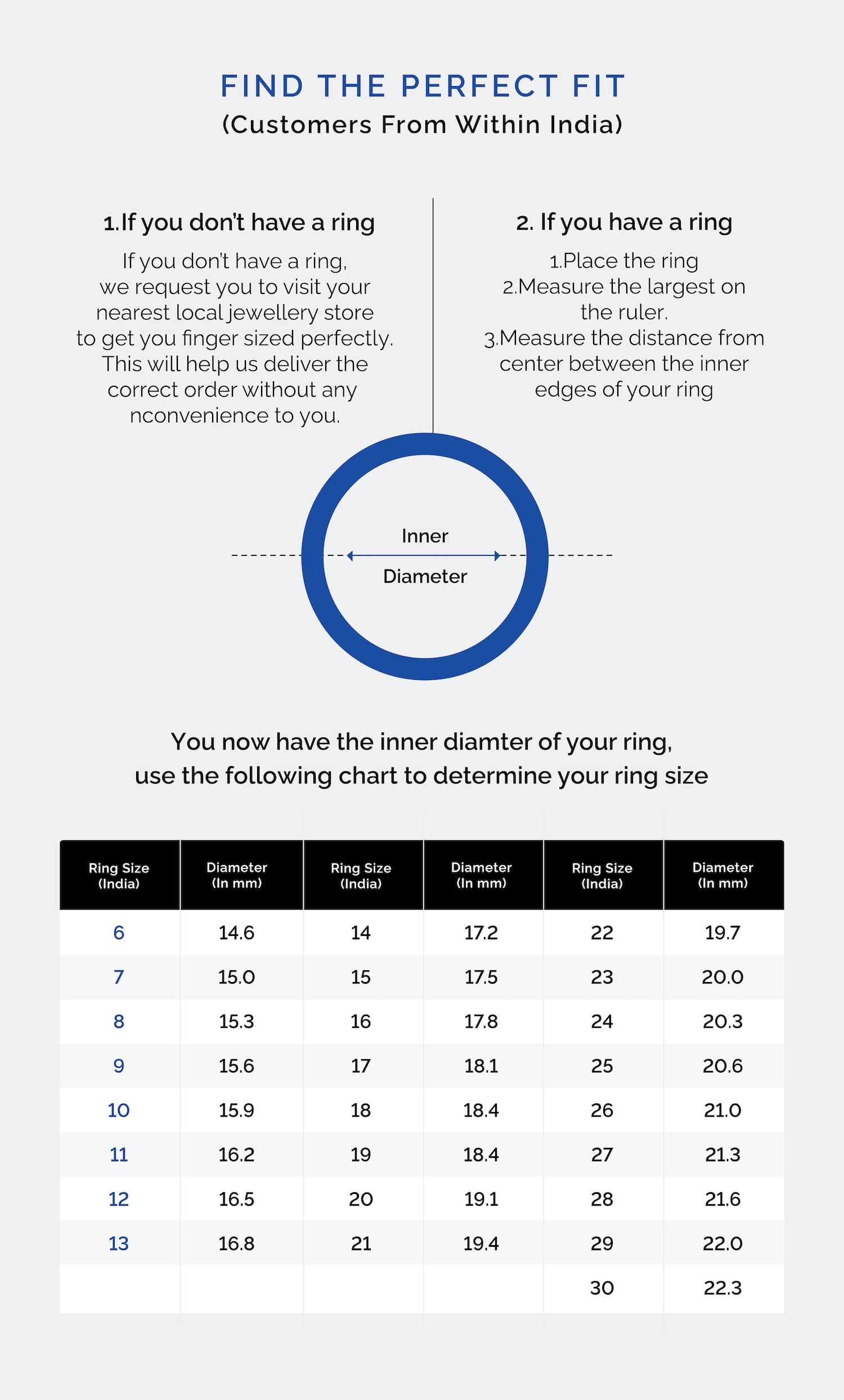 Ring Size Chart - Customers From Within India