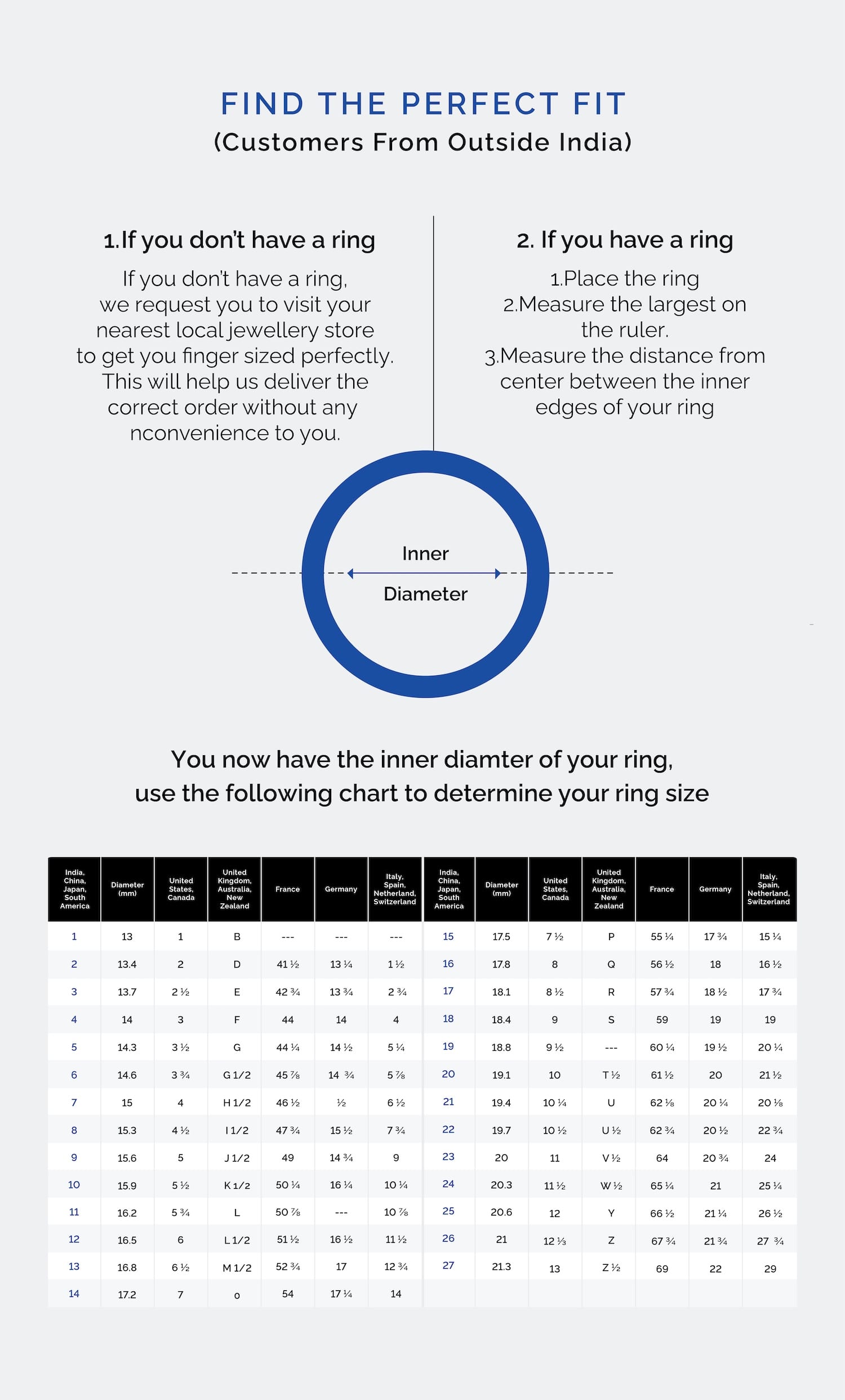 Ring Size Chart - Customers From Outside India